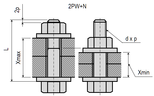 ボルト長さテーブル 2PW/I+N