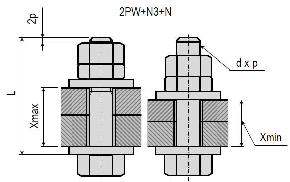 ボルト長さテーブル 2PW/I+N3+N