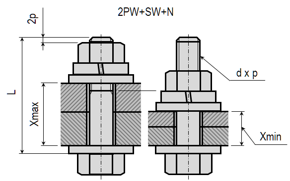 ボルト長さテーブル 2PW/I+SW2+N