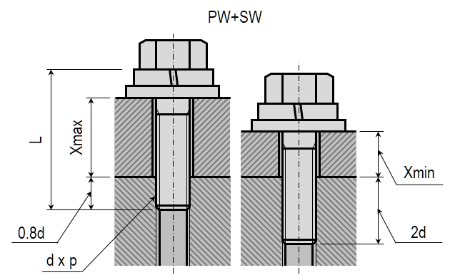 ボルト長さテーブル PW/I+SW2